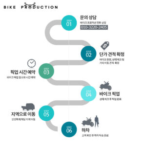 탁송 절차